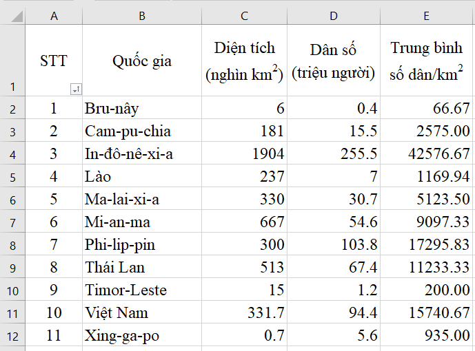 Tin học 7 Bài 15 Kết nối tri thức, Cánh diều | Soạn, Giải Tin học lớp 7