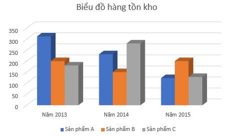 Tin học 7 Bài 15 Kết nối tri thức, Cánh diều | Soạn, Giải Tin học lớp 7