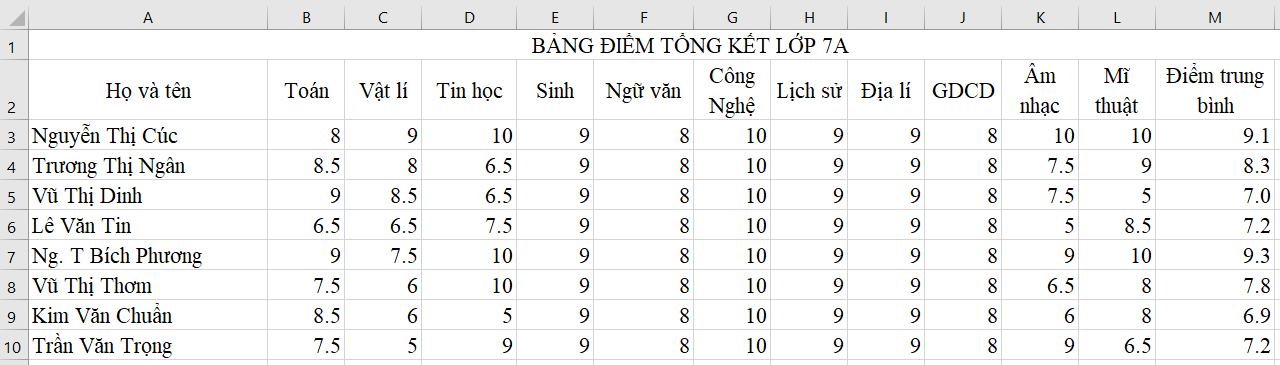 Giải Tin học 7 Bài 16 sách mới (Kết nối tri thức)