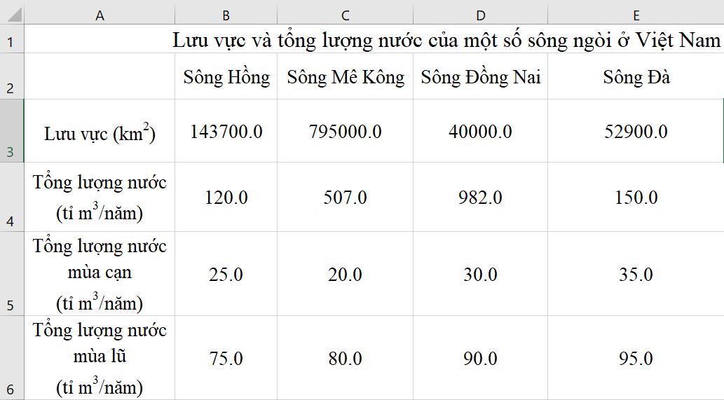 Tin học 7 VNEN Bài 2: Các thành phần cơ bản của trang tính | Hay nhất Giải bài tập Tin học 7 VNEN