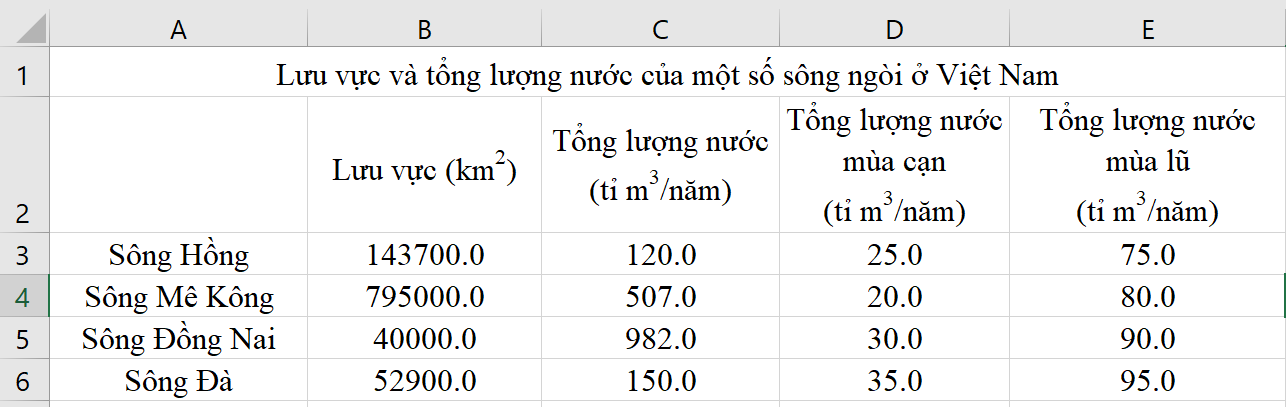 Tin học 7 VNEN Bài 2: Các thành phần cơ bản của trang tính | Hay nhất Giải bài tập Tin học 7 VNEN