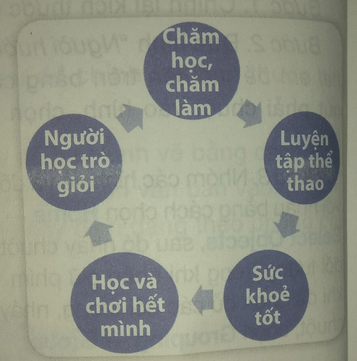 Tin học 7 VNEN Bài 1: Tìm kiếm và thay thế | Hay nhất Giải bài tập Tin học 7 VNEN