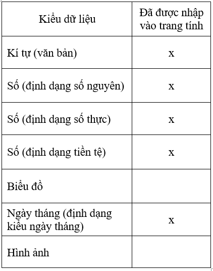 Tin học 7 VNEN Bài 3: Bước đầu trình bày bảng tính | Hay nhất Giải bài tập Tin học 7 VNEN