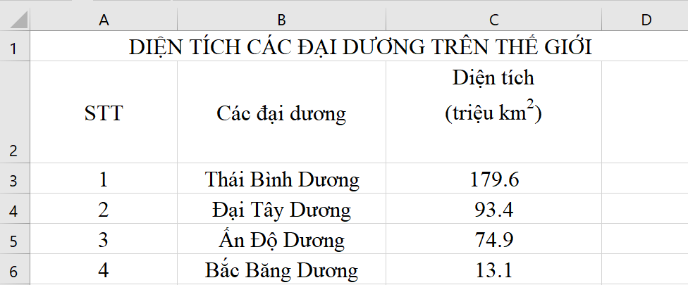 Tin học 7 VNEN Bài 1: Tìm kiếm và thay thế | Hay nhất Giải bài tập Tin học 7 VNEN