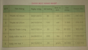 Tin học 7 VNEN Bài 3: Trình bày thông tin cô đọng dưới dạng bảng | Hay nhất Giải bài tập Tin học 7 VNEN