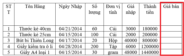 Tin học 7 VNEN Bài 3: Trình bày thông tin cô đọng dưới dạng bảng | Hay nhất Giải bài tập Tin học 7 VNEN