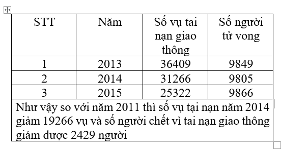 Tin học 7 VNEN Bài 3: Trình bày thông tin cô đọng dưới dạng bảng | Hay nhất Giải bài tập Tin học 7 VNEN