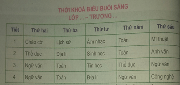 Tin học 7 VNEN Bài 3: Trình bày thông tin cô đọng dưới dạng bảng | Hay nhất Giải bài tập Tin học 7 VNEN