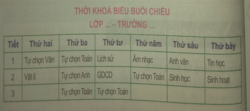 Tin học 7 VNEN Bài 3: Trình bày thông tin cô đọng dưới dạng bảng | Hay nhất Giải bài tập Tin học 7 VNEN