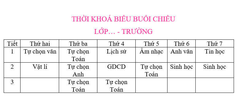 Tin học 7 VNEN Bài 3: Trình bày thông tin cô đọng dưới dạng bảng | Hay nhất Giải bài tập Tin học 7 VNEN