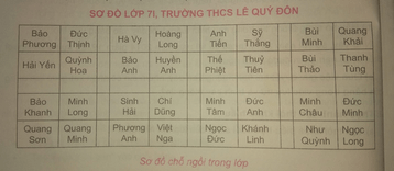 Tin học 7 VNEN Bài 3: Trình bày thông tin cô đọng dưới dạng bảng | Hay nhất Giải bài tập Tin học 7 VNEN