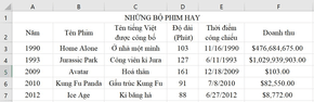 Tin học 7 VNEN Bài 4: Căn biên dữ liệu trong bảng tính | Hay nhất Giải bài tập Tin học 7 VNEN