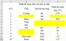 Tin học 7 VNEN Bài 4: Căn biên dữ liệu trong bảng tính | Hay nhất Giải bài tập Tin học 7 VNEN