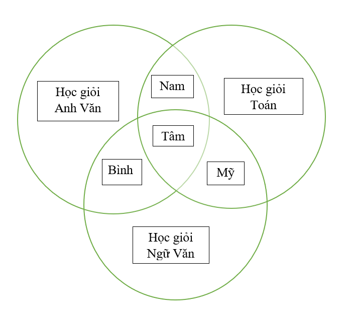 Tin học 7 VNEN Bài 4: Thực hành tổng hợp | Hay nhất Giải bài tập Tin học 7 VNEN