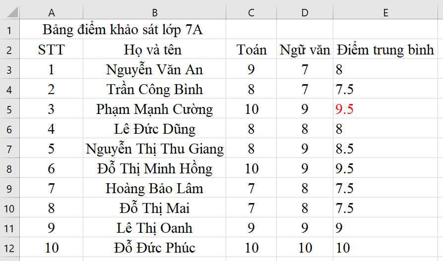 Tin học 7 VNEN Bài 5: Tính toán đơn giản trên bảng tính | Hay nhất Giải bài tập Tin học 7 VNEN