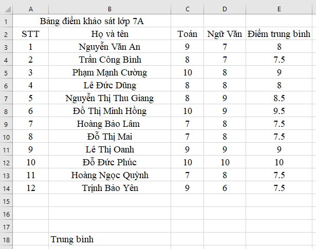 Tin học 7 VNEN Bài 8: Sử dụng các hàm để tính toán (Hàm Average) | Hay nhất Giải bài tập Tin học 7 VNEN