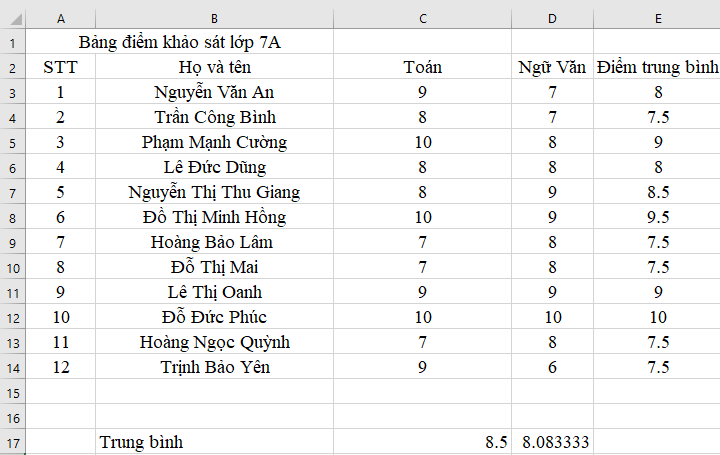 Tin học 7 VNEN Bài 8: Sử dụng các hàm để tính toán (Hàm Average) | Hay nhất Giải bài tập Tin học 7 VNEN