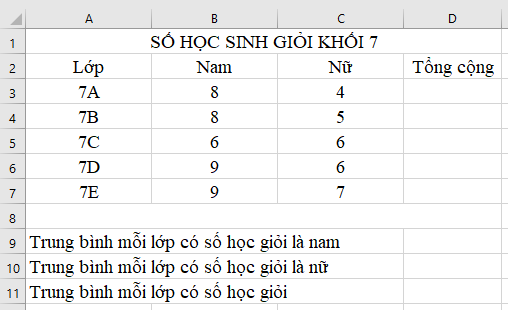 Tin học 7 VNEN Bài 8: Sử dụng các hàm để tính toán (Hàm Average) | Hay nhất Giải bài tập Tin học 7 VNEN