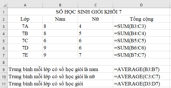 Tin học 7 VNEN Bài 8: Sử dụng các hàm để tính toán (Hàm Average) | Hay nhất Giải bài tập Tin học 7 VNEN