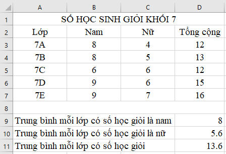 Tin học 7 VNEN Bài 8: Sử dụng các hàm để tính toán (Hàm Average) | Hay nhất Giải bài tập Tin học 7 VNEN