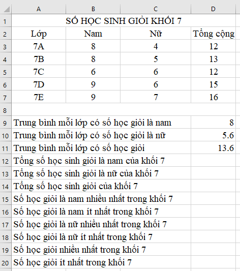 Tin học 7 VNEN Bài 9: Sử dụng hàm để tính toán (Hàm SUM, MAX, MIN) | Hay nhất Giải bài tập Tin học 7 VNEN