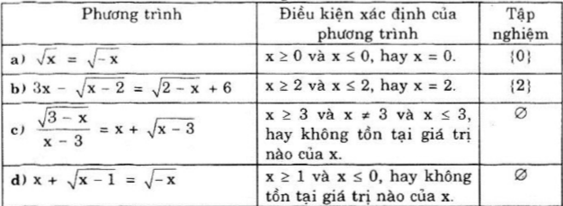 Giải Toán 10 nâng cao | Giải bài tập Toán lớp 10 nâng cao