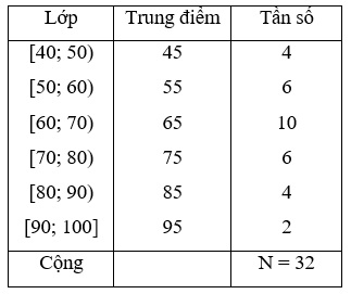 Giải Toán 10 nâng cao | Giải bài tập Toán lớp 10 nâng cao