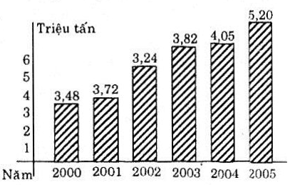 Giải Toán 10 nâng cao | Giải bài tập Toán lớp 10 nâng cao