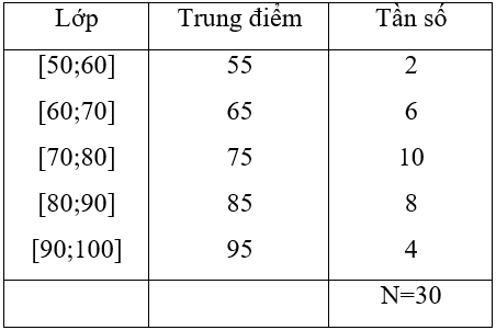 Giải Toán 10 nâng cao | Giải bài tập Toán lớp 10 nâng cao