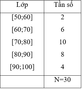 Giải Toán 10 nâng cao | Giải bài tập Toán lớp 10 nâng cao