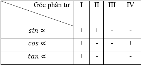 Giải Toán 10 nâng cao | Giải bài tập Toán lớp 10 nâng cao