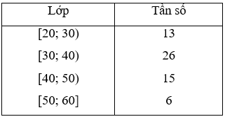 Giải Toán 10 nâng cao | Giải bài tập Toán lớp 10 nâng cao