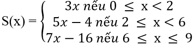 Giải Toán 10 nâng cao | Giải bài tập Toán lớp 10 nâng cao