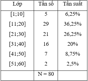 Giải Toán 10 nâng cao | Giải bài tập Toán lớp 10 nâng cao