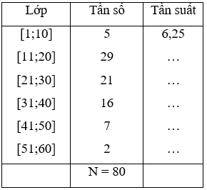 Giải Toán 10 nâng cao | Giải bài tập Toán lớp 10 nâng cao