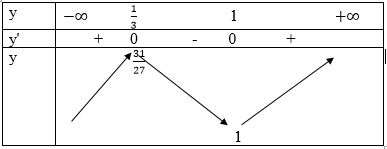 Giải Toán 12 nâng cao | Giải bài tập Toán lớp 12 nâng cao