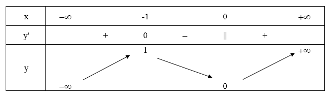 Giải Toán 12 nâng cao | Giải bài tập Toán lớp 12 nâng cao