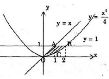 Giải Toán 12 nâng cao | Giải bài tập Toán lớp 12 nâng cao