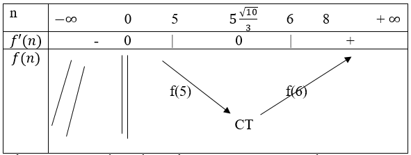 Giải Toán 12 nâng cao | Giải bài tập Toán lớp 12 nâng cao