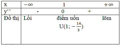 Giải Toán 12 nâng cao | Giải bài tập Toán lớp 12 nâng cao