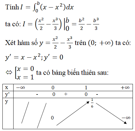 Giải Toán 12 nâng cao | Giải bài tập Toán lớp 12 nâng cao