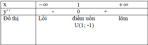 Giải Toán 12 nâng cao | Giải bài tập Toán lớp 12 nâng cao