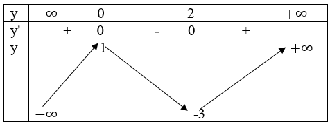 Giải Toán 12 nâng cao | Giải bài tập Toán lớp 12 nâng cao