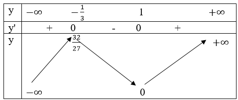 Giải Toán 12 nâng cao | Giải bài tập Toán lớp 12 nâng cao