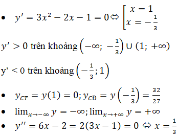 Giải Toán 12 nâng cao | Giải bài tập Toán lớp 12 nâng cao