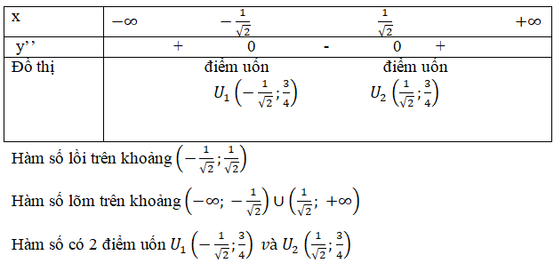 Giải Toán 12 nâng cao | Giải bài tập Toán lớp 12 nâng cao