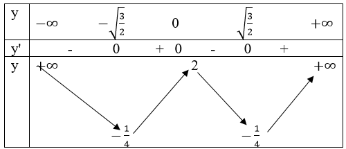 Giải Toán 12 nâng cao | Giải bài tập Toán lớp 12 nâng cao