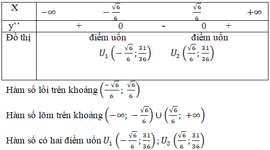 Giải Toán 12 nâng cao | Giải bài tập Toán lớp 12 nâng cao