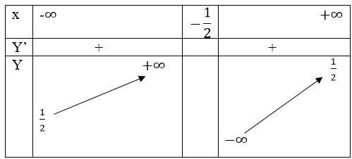 Giải Toán 12 nâng cao | Giải bài tập Toán lớp 12 nâng cao