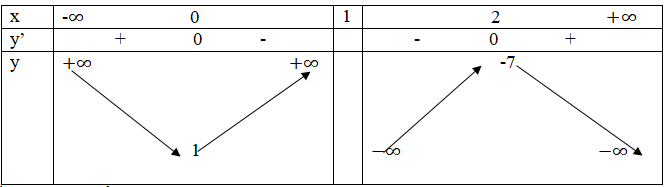 Giải Toán 12 nâng cao | Giải bài tập Toán lớp 12 nâng cao